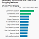 Image for article titled These are the businesses still immune to Amazon